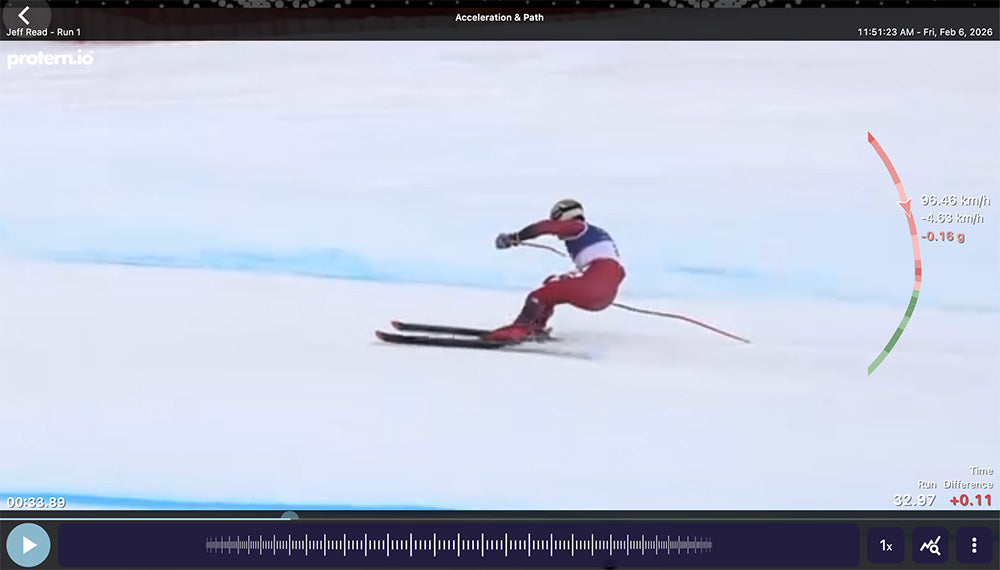 How to analyze alpine ski racing performance with video and GPS data