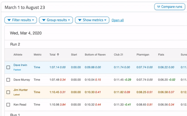 4 ways to use Protern.io's compare runs to improve your alpine ski training