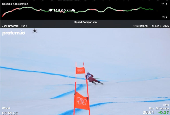 Protern is used by a majority of alpine ski teams preparing for the Olympic Games