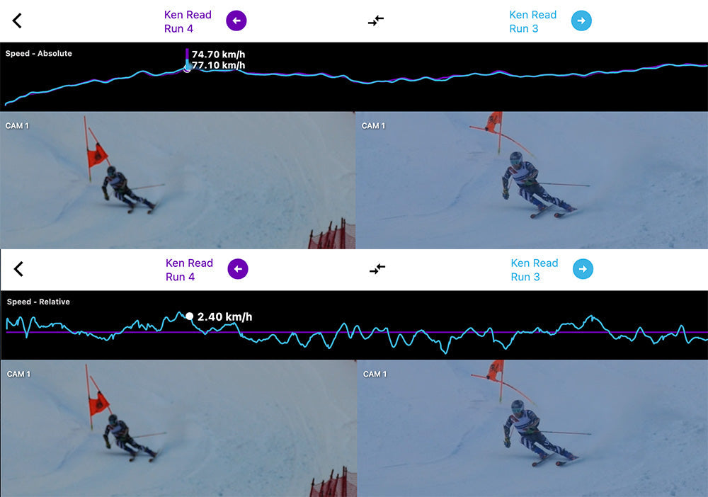 How to compare ski runs using video and GPS data
