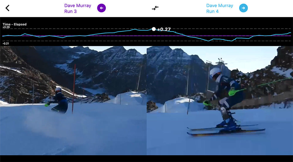 What coaches should look for in slalom video and GPS data review