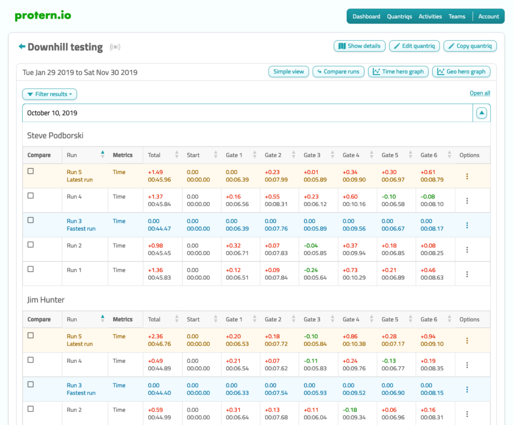 Announcing Protern.io – Ski faster