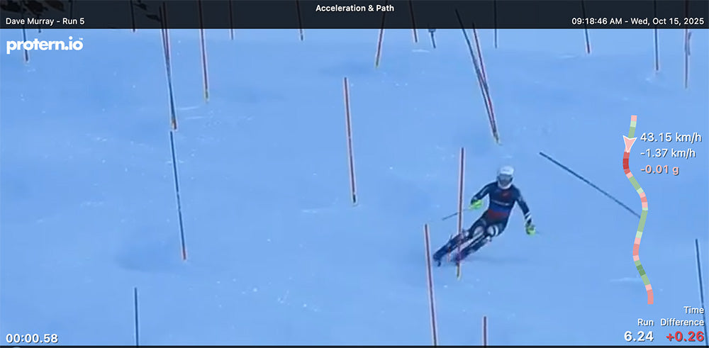 Slalom ski racer with their acceleration overlaid on the video
